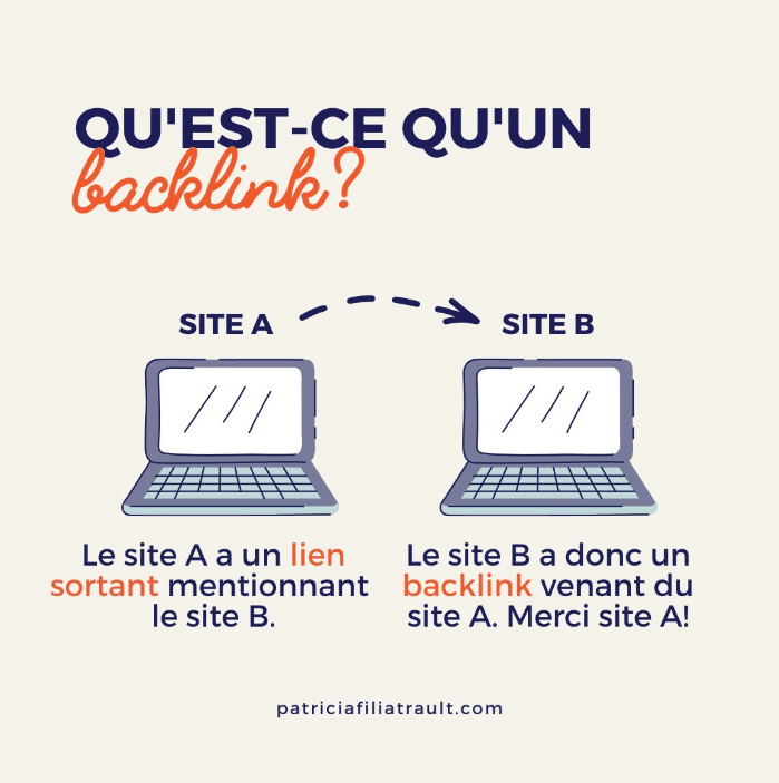 infographie présentant le concept de backlink avec deux ordinateurs