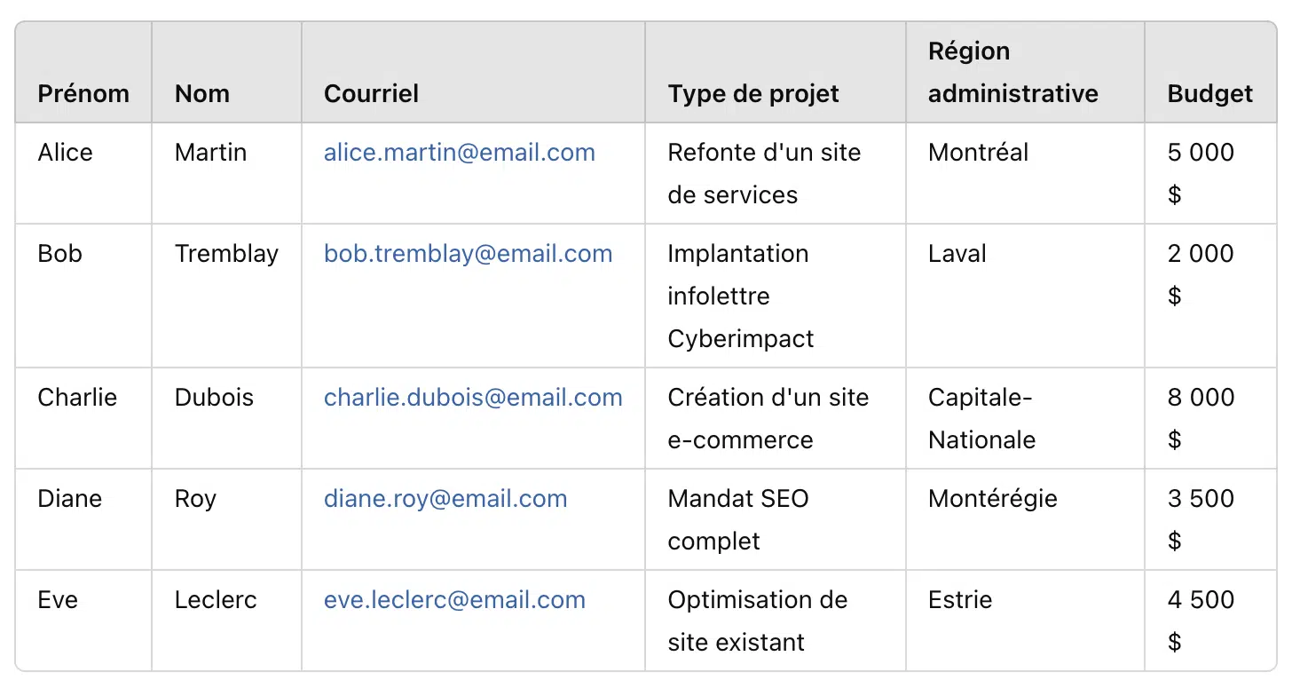liste-originale-loi25-anonymisation