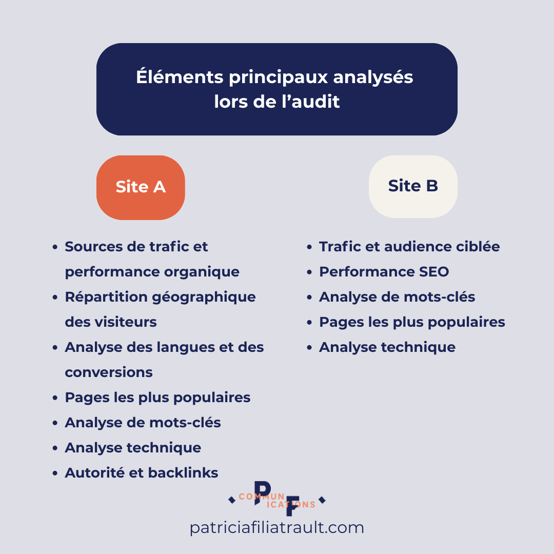 plan_audit-SEO_migration_site-Web.png